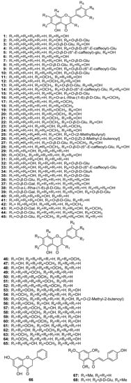 Molecules 18 08298 g001 550