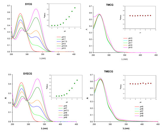 Molecules 18 08319 g002 550