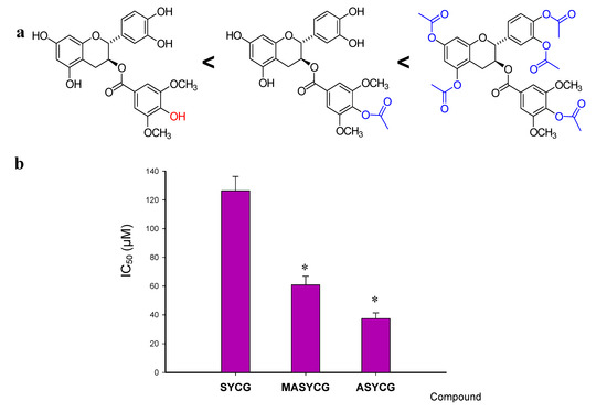Molecules 18 08319 g003 550