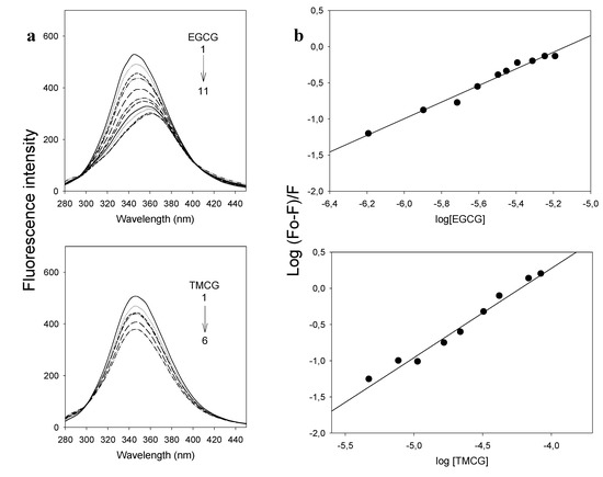 Molecules 18 08319 g004 550