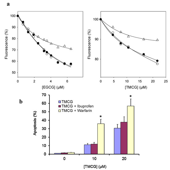 Molecules 18 08319 g005 550