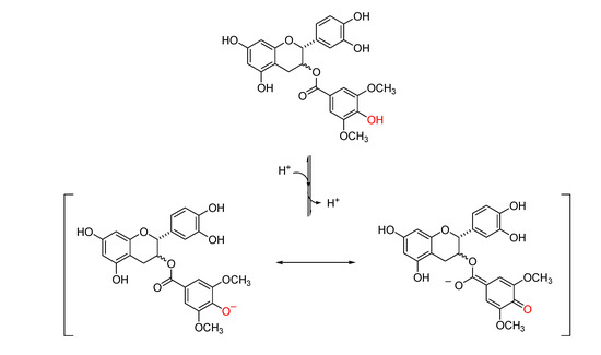 Molecules 18 08319 g008 550