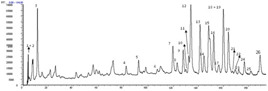 Molecules 18 08402 g002 550