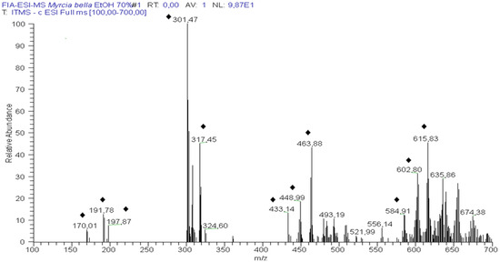 Molecules 18 08402 g003 550