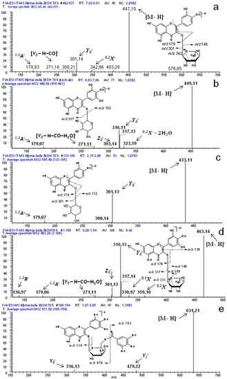 Molecules 18 08402 g004 550