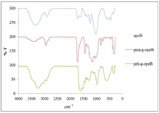 Molecules 18 08461 g001 550