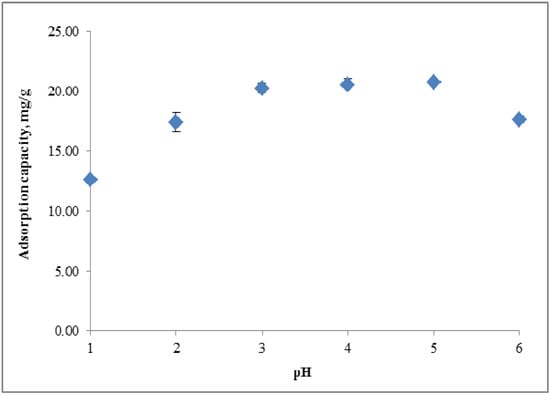 Molecules 18 08461 g002 550