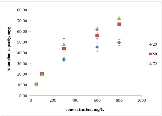 Molecules 18 08461 g003 550