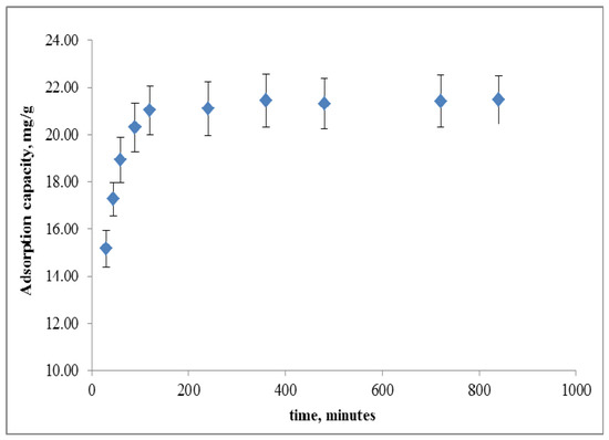 Molecules 18 08461 g004 550