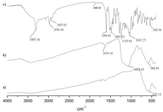 Molecules 18 08473 g002 550
