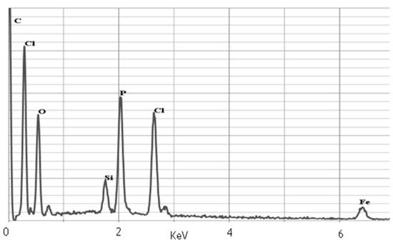 Molecules 18 08473 g003 550