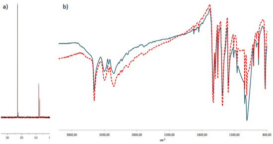 Molecules 18 08473 g004 550