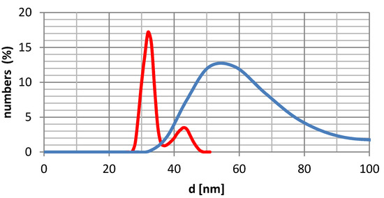 Molecules 18 08473 g005 550