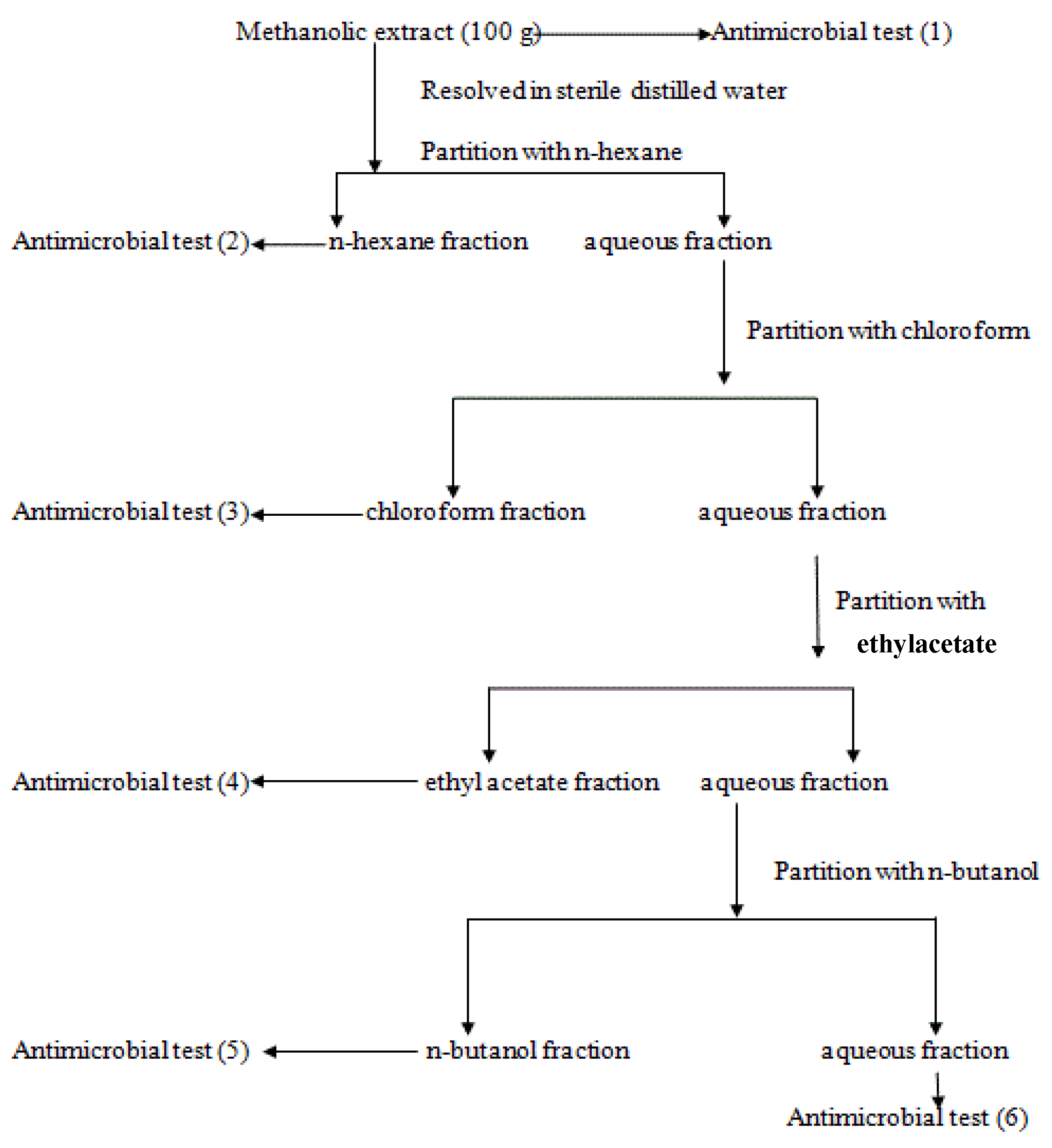 Molecules 18 08485 g001