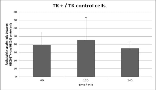 Molecules 18 08535 g002 550