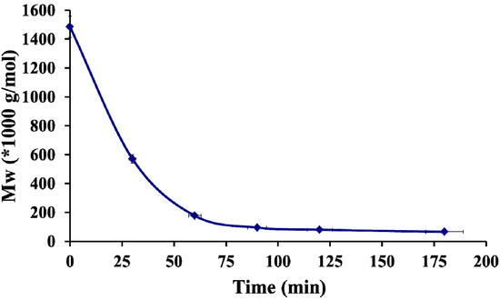 Molecules 18 08563 g001 550