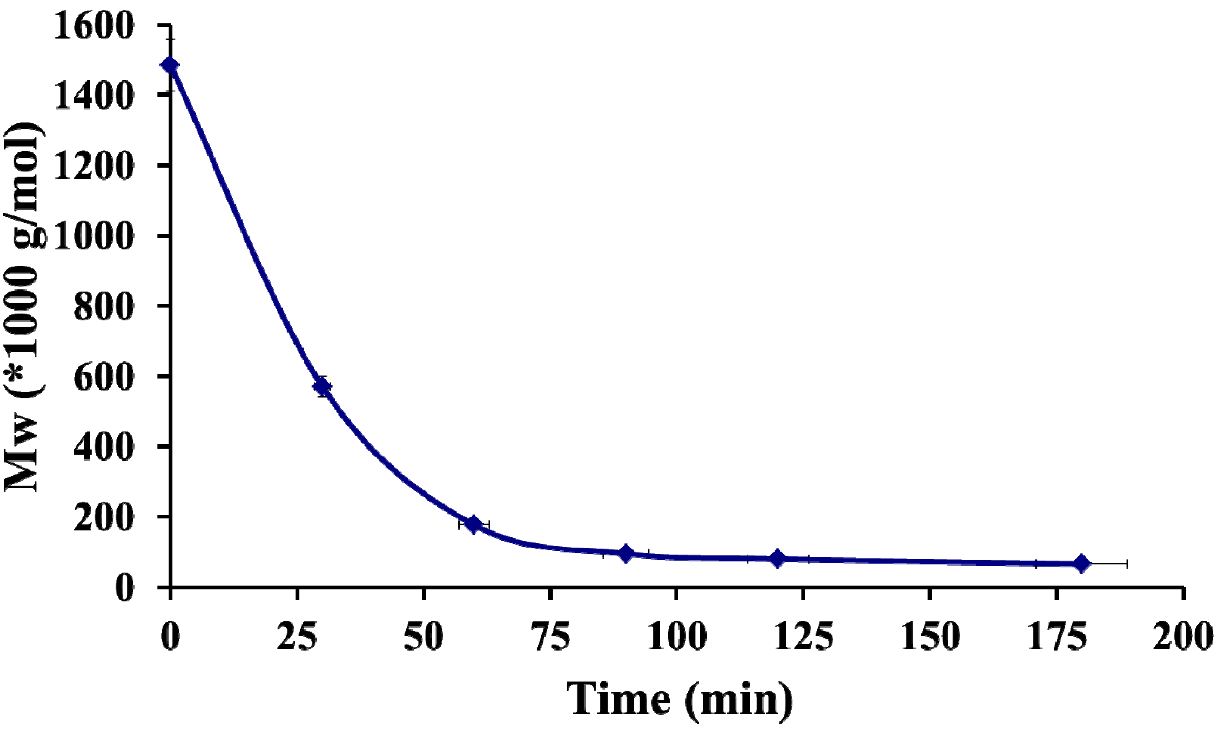 Molecules 18 08563 g001
