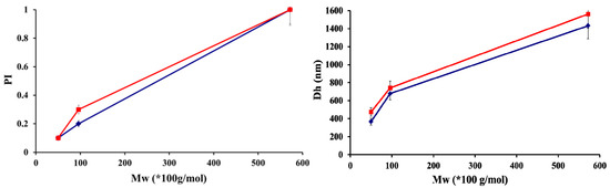 Molecules 18 08563 g003 550