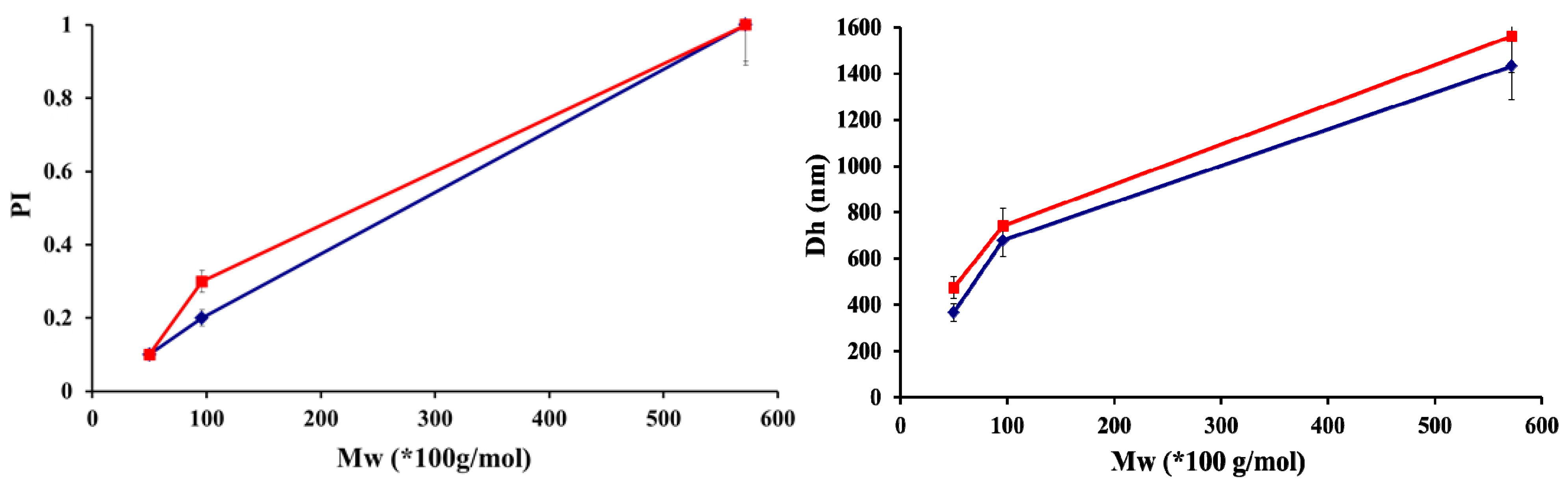 Molecules 18 08563 g003