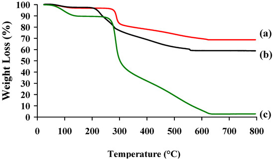 Molecules 18 08563 g006 550