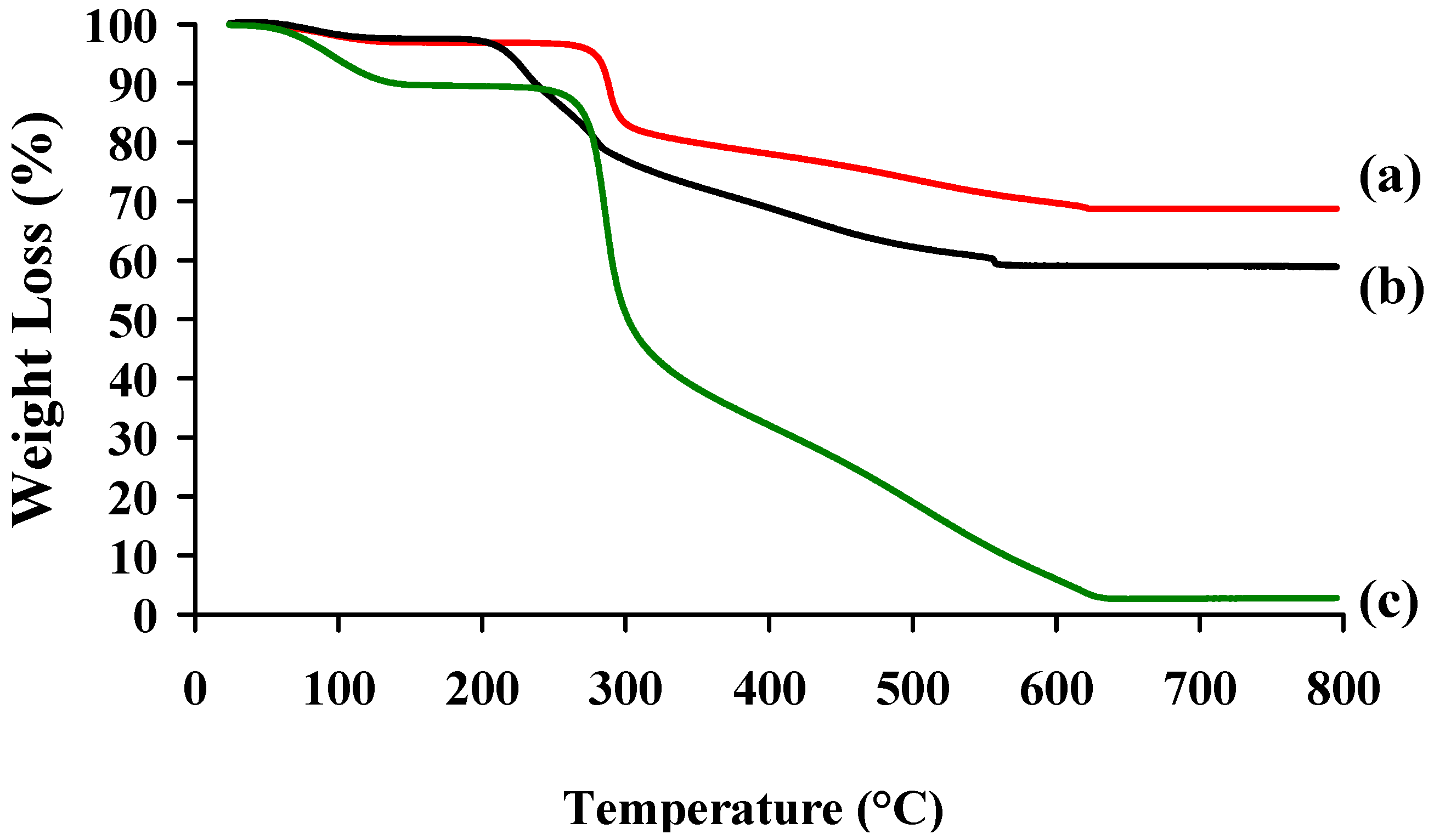Molecules 18 08563 g006