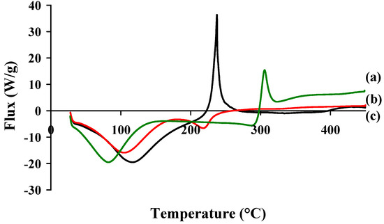 Molecules 18 08563 g007 550