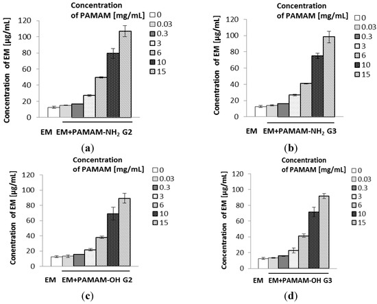 Molecules 18 08607 g003 550