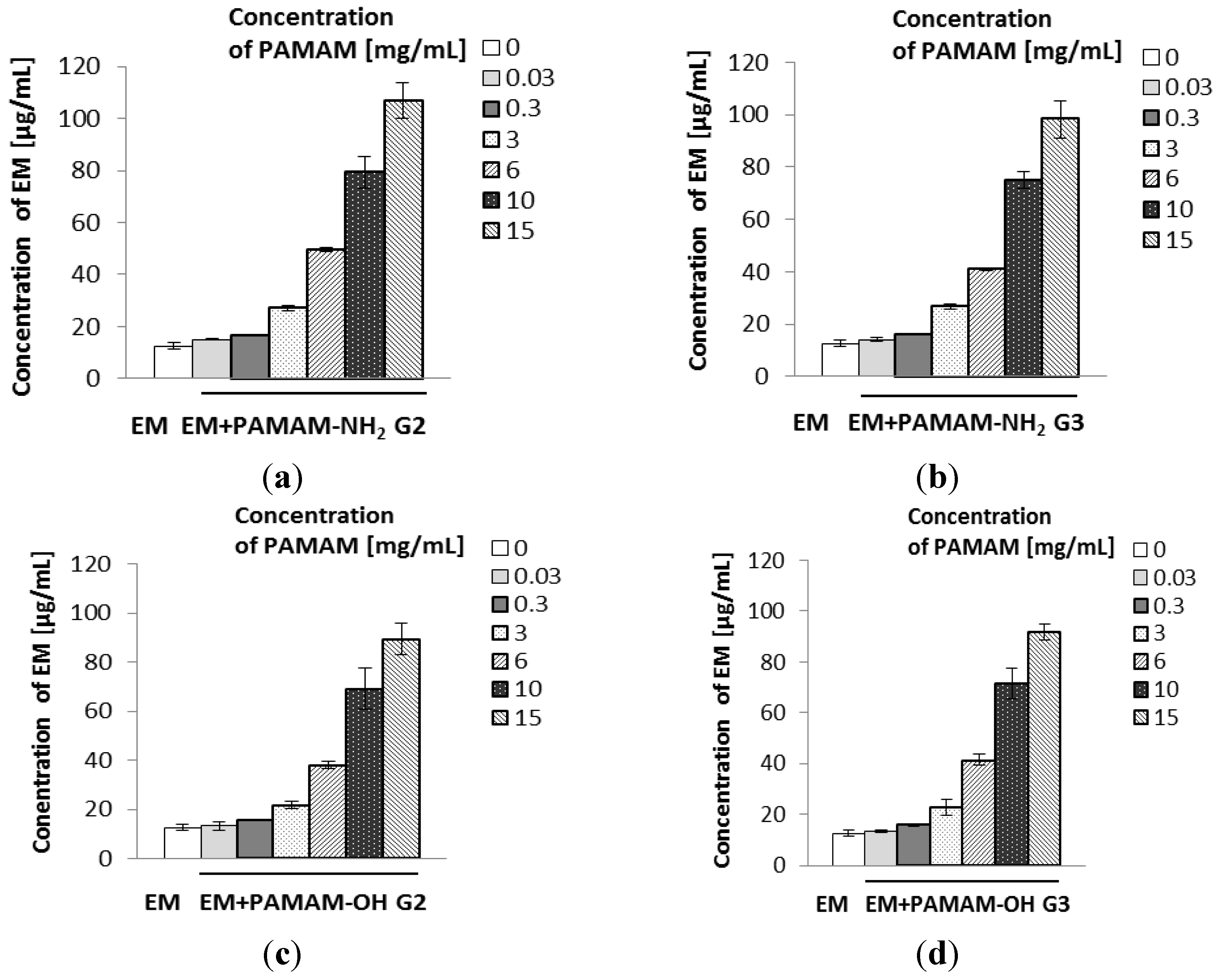 Molecules 18 08607 g003
