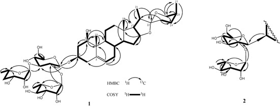 Molecules 18 08752 g003 550