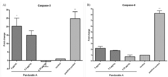 Molecules 18 08764 g001 550