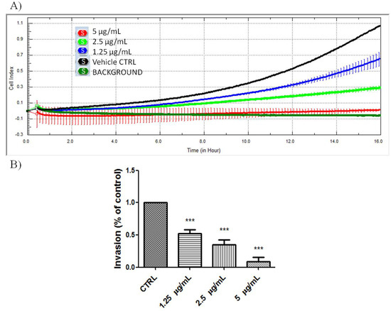 Molecules 18 08764 g006 550