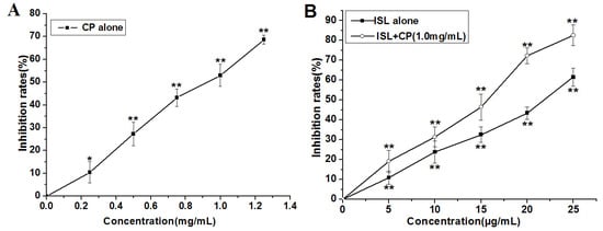 Molecules 18 08786 g002 550