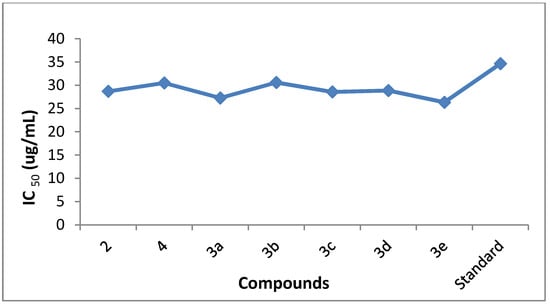 Molecules 18 08845 g002 550