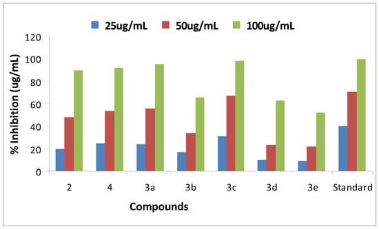Molecules 18 08845 g003 550