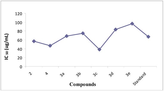 Molecules 18 08845 g004 550