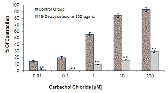 Molecules 18 08895 g002 550