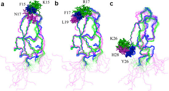 Molecules 18 08906 g005 550