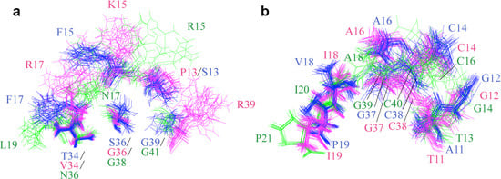Molecules 18 08906 g007 550