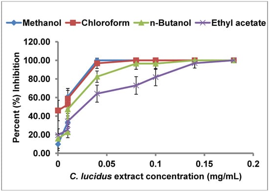 Molecules 18 08945 g002 550