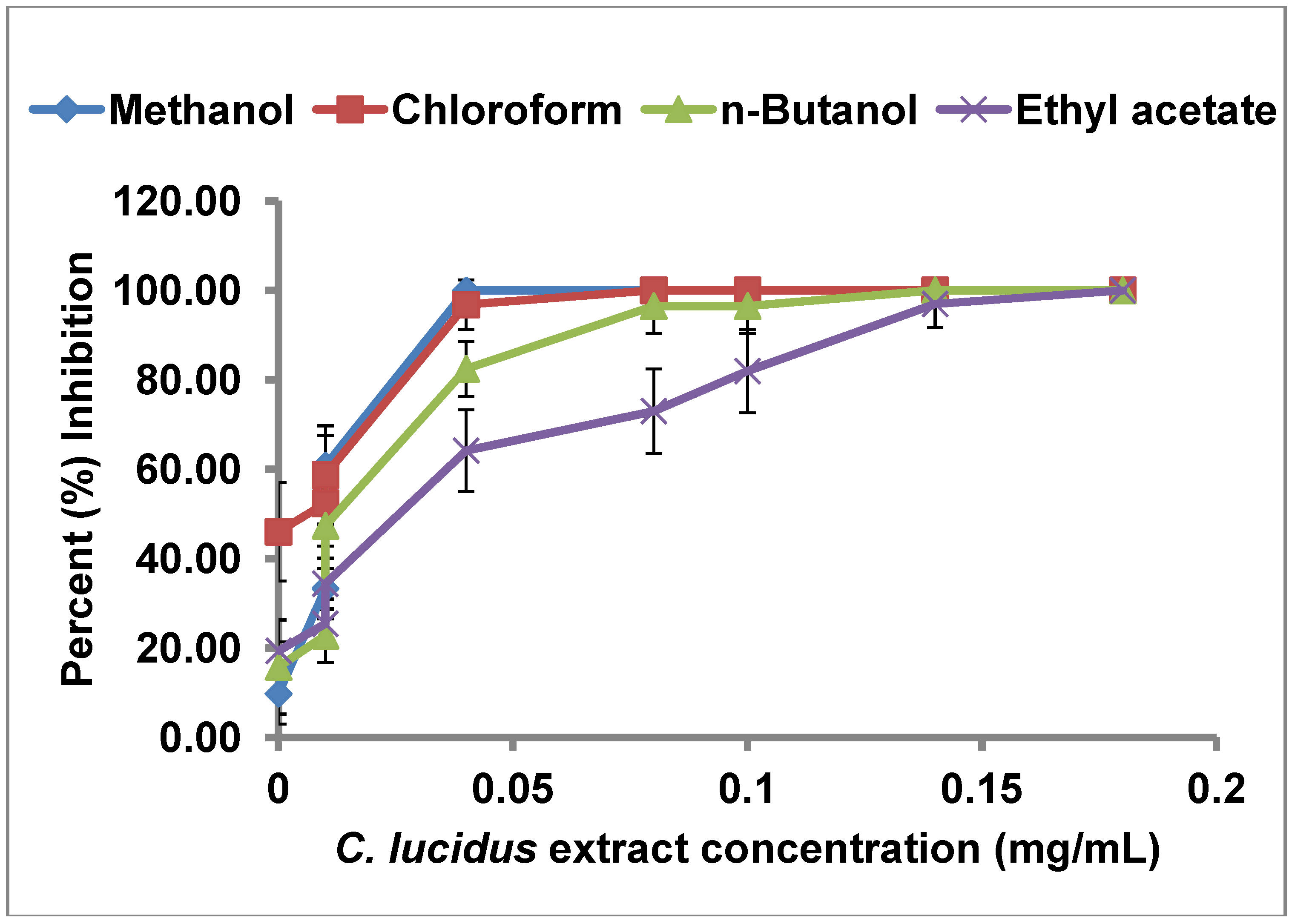 Molecules 18 08945 g002