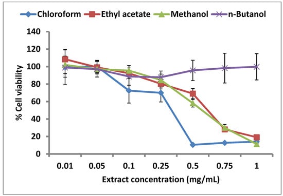 Molecules 18 08945 g003 550