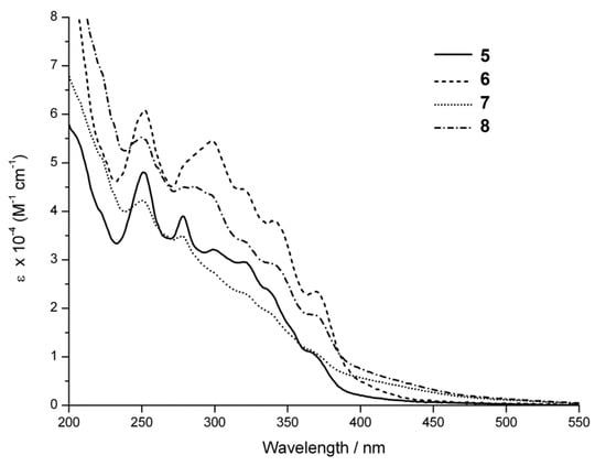 Molecules 18 08959 g001 550