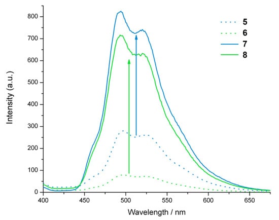 Molecules 18 08959 g002 550