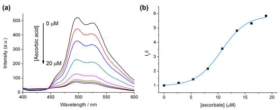 Molecules 18 08959 g003 550