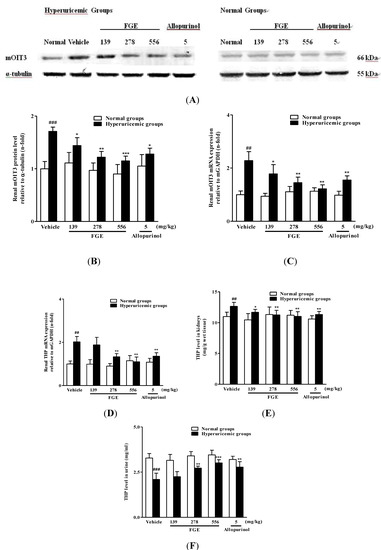Molecules 18 08976 g002 550
