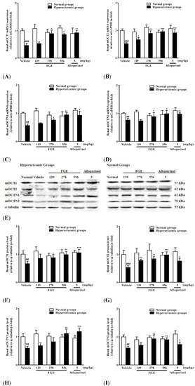 Molecules 18 08976 g003 550