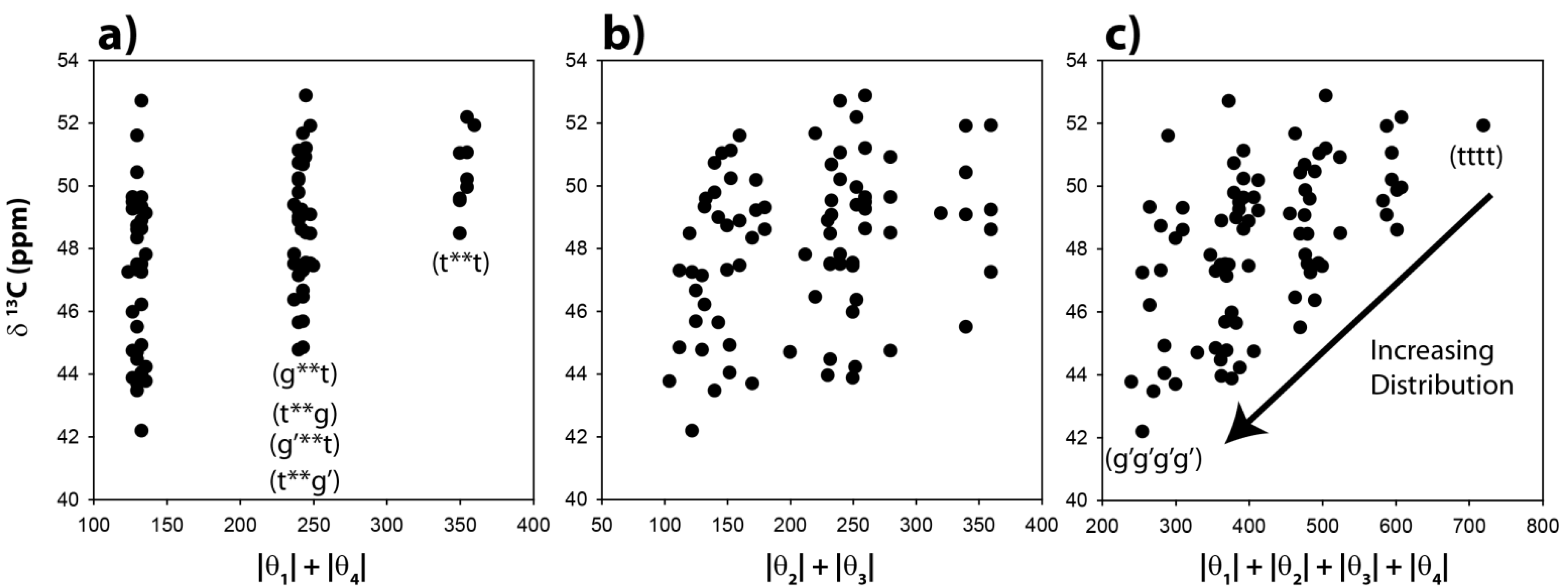 Molecules 18 09010 g003