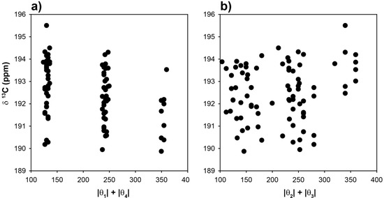 Molecules 18 09010 g005 550