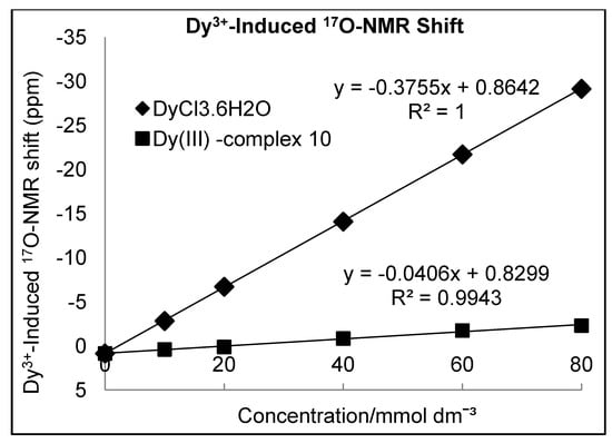 Molecules 18 09034 g002 550