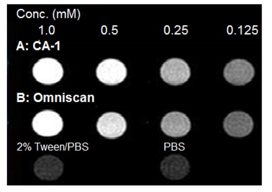 Molecules 18 09034 g005 550